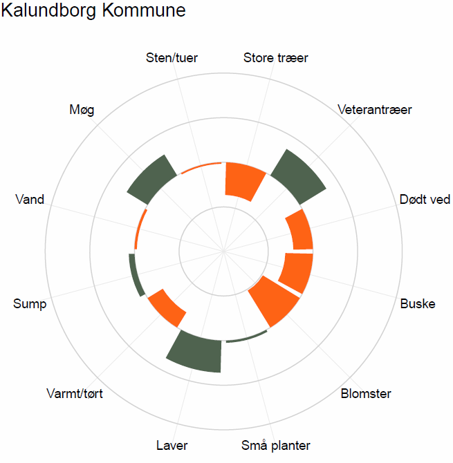 Kalundborg kommune 